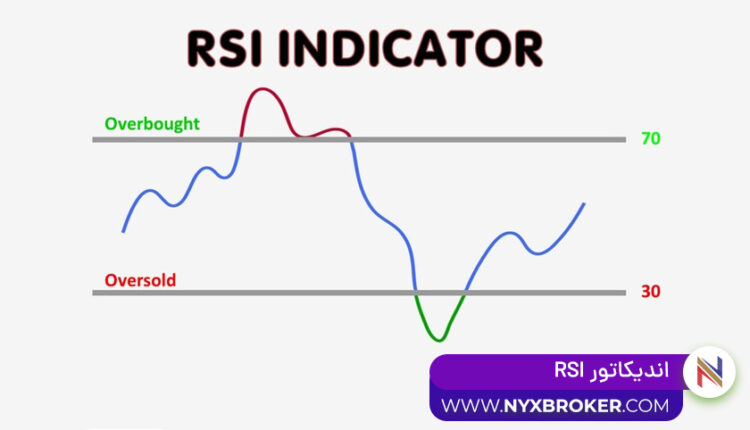 اندیکاتور RSI-indexRSI