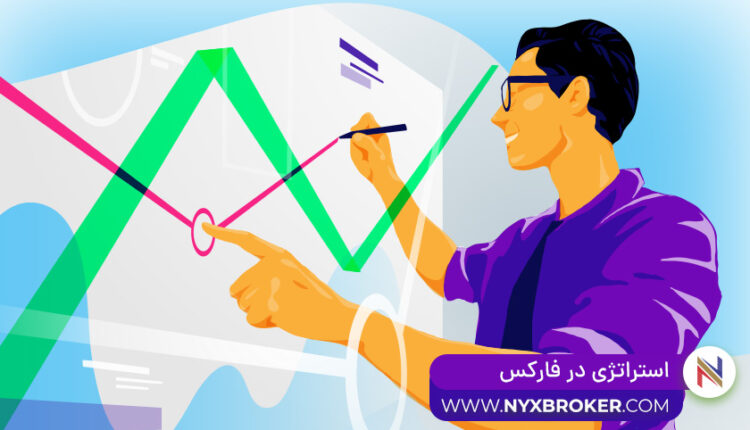 استراتژی در فارکس -استراتژی هجینگ در فارکس-استراتژی اسکالپ -استراتژی ایچیموک