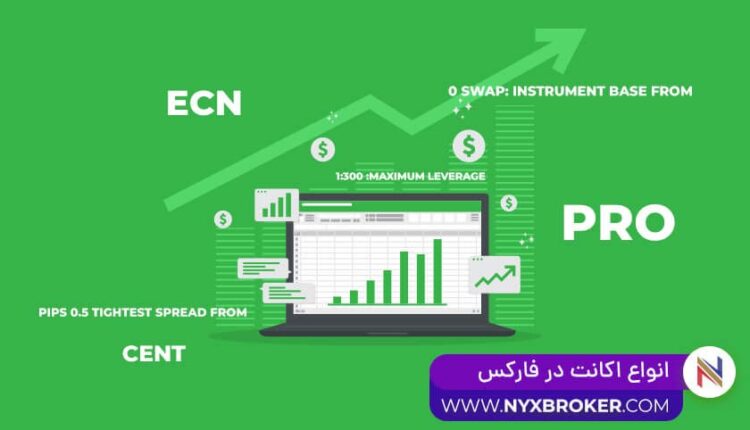 انواع اکانت در فارکس