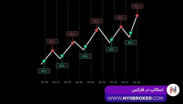 اسکالپ درفارکس -بروکر نیکس