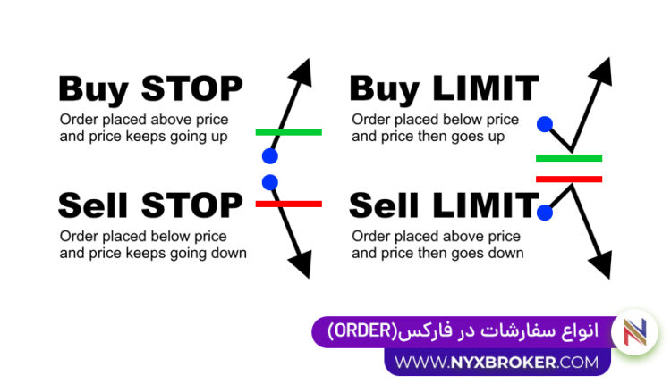 انوع سفارشات در فارکس order-