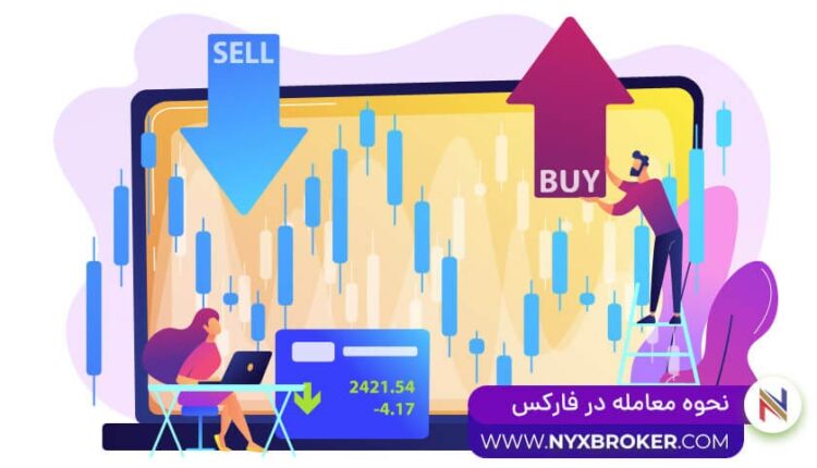 نحوه معامله در فارکس با گوشی و سیستم