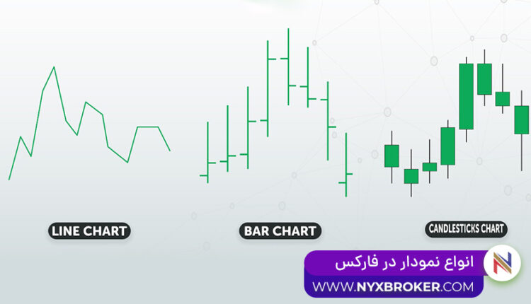 انواع نمودار در فارکس -بروکر نیکس