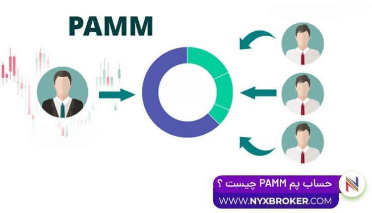 حساب پم pamm