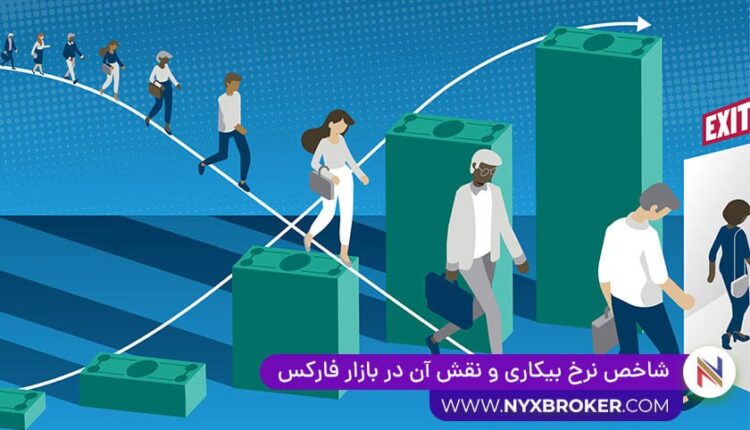 شاخص نرخ بیکاری