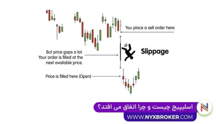 اسلیپیج در فارکس