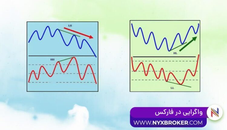 واگرایی در فارکس