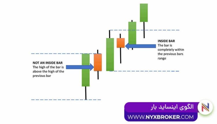 الگوی اینساید بار