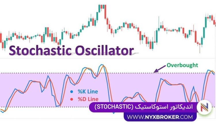 اندیکاتور استوکاستیک