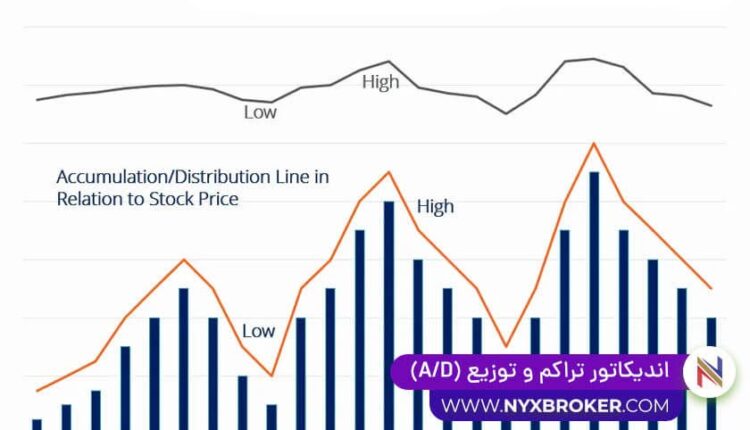 اندیکاتور تراکم و توزیع