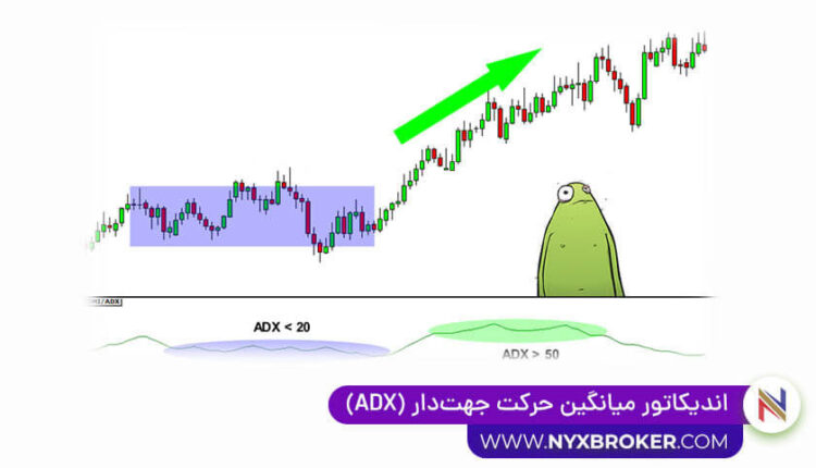 اندیکاتور میانگین متحرک جهت دار