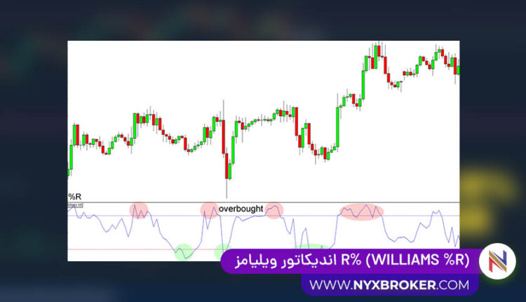 اندیکاتور ویلیامز