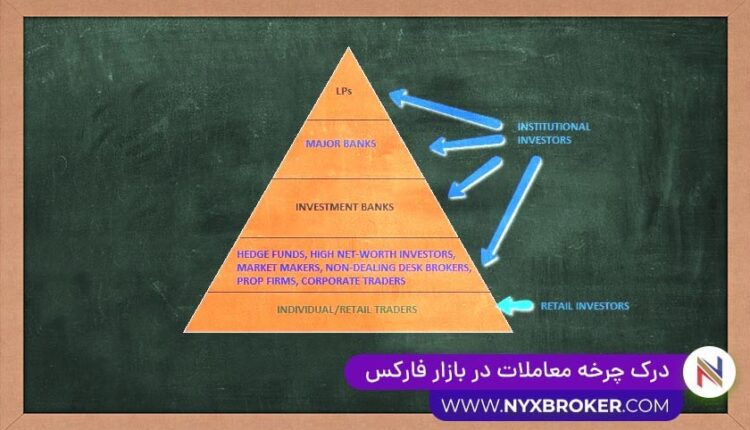 چرخه معاملات در فارکس