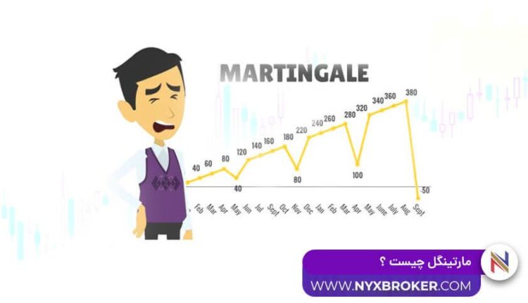 روش مارتینگل