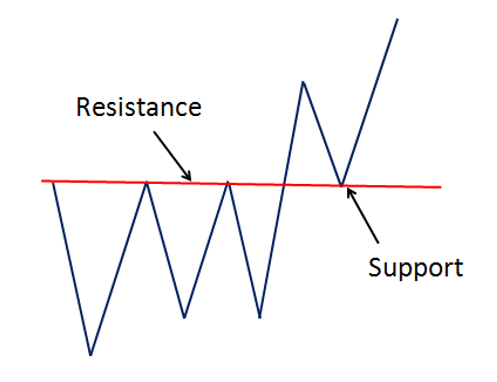 تکنیک Change of Polarity