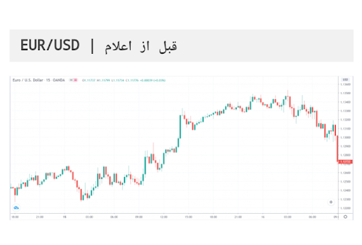 تاثیر شاخص تولیدات صنعتی