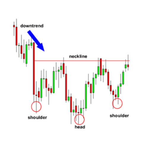 الگوی سر و شانه