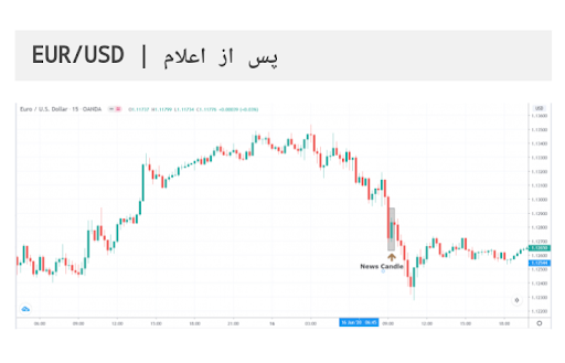 تاثیر شاخص تولیدات صنعتی