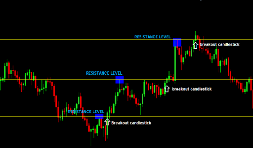 وقتی یک خط پشتیبانی شکسته شود 