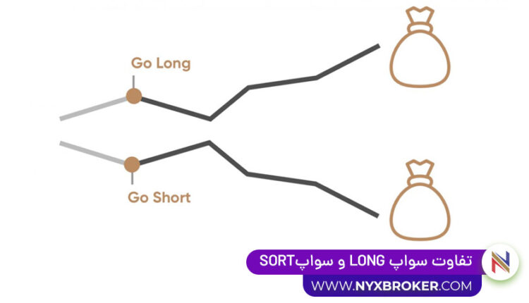 تفاوت سواپ long و سواپ short