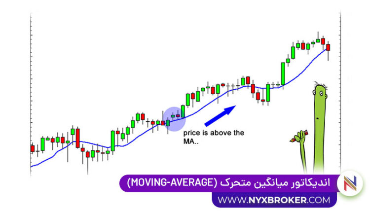اندیکاتور میانگین متحرک