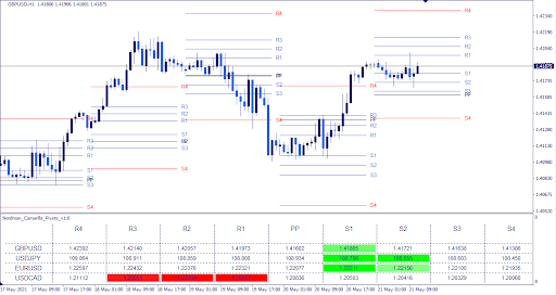 خطوط کاماریلا