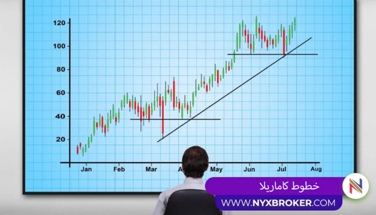 خطوط کاماریلا