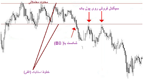 خطوط مقاومت