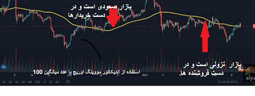 خطوط مقاومت