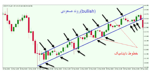 خطوط مقاومت