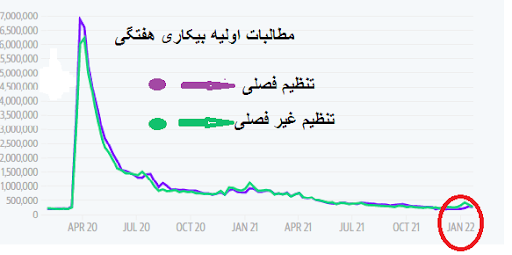 مطالبات بیکاری