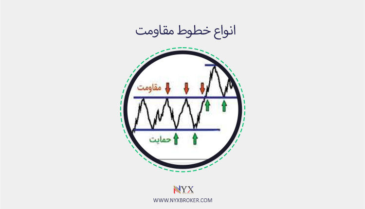 انواع خطوط مقاومت