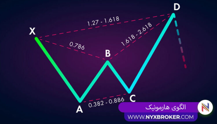 الگوی هارمونیک