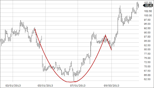 نعلبکی و اسپایک