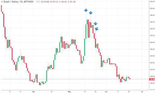 نعلبکی و اسپایک