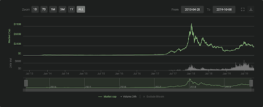 بازار سرمایه