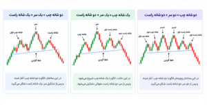 اموزش الگوی سر و شانه مرکب