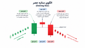 الگوی ستاره عصر